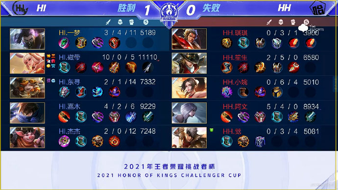 从阵容来看 从阵容来看