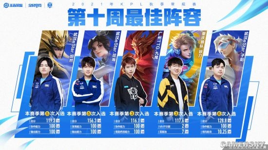 锦标赛的首 锦标赛的首