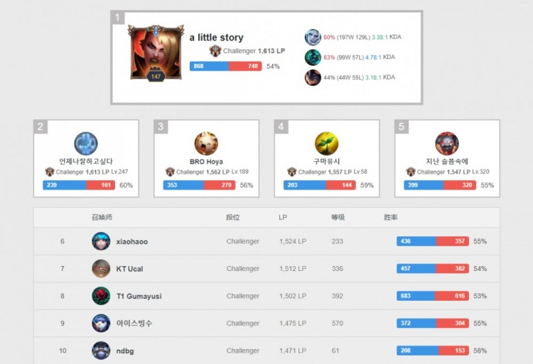 凯恩传射 凯恩传射